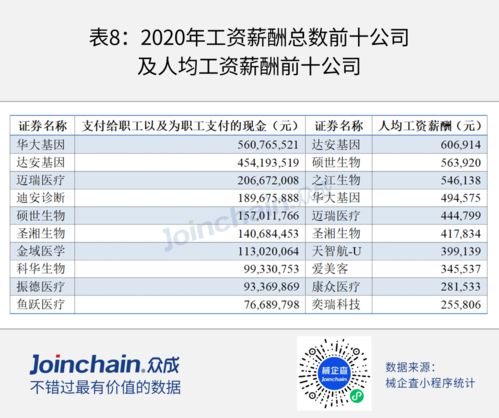 后疫情時代，第二類醫(yī)療器械銷售的機遇、挑戰(zhàn)與轉(zhuǎn)型之路