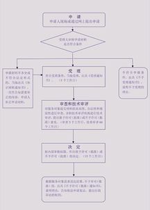 西安辦理第二類醫(yī)療器械產(chǎn)品注冊證及銷售企業(yè)申請條件詳解
