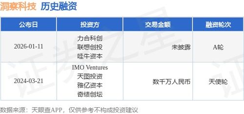 洞察科技獲A輪融資，力合科創(chuàng)與聯(lián)想創(chuàng)投等聯(lián)合投資，加速第一類醫(yī)療器械市場布局