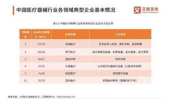 第一類醫(yī)療器械銷售迎來黃金期，解析市場超9000億規(guī)模的機遇與挑戰(zhàn)